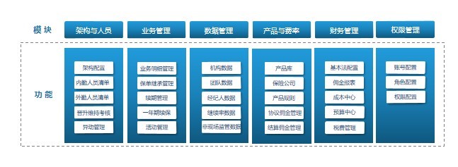 五大核心优势 为什么科技中介必选掌上职场