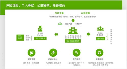 深耕健康险赛道，严选品质赋能 轻松集团轻松保如何以科技中介服务赢得信赖