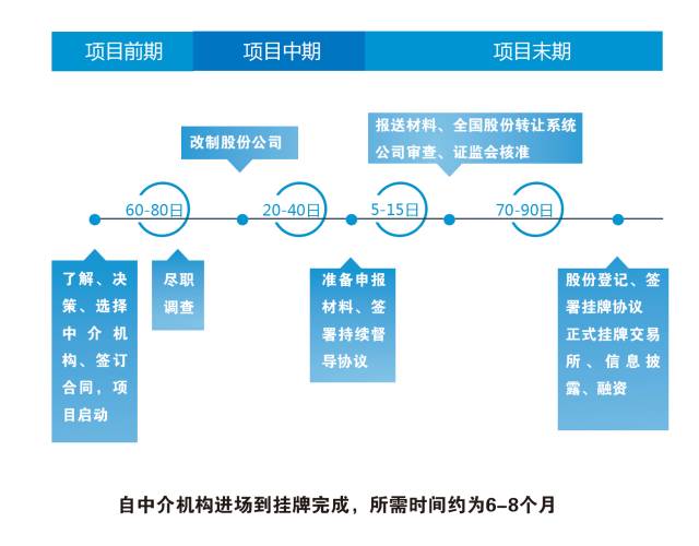 大神律师揭秘行业规则 想挂牌新三板，先把这九个坑填上！